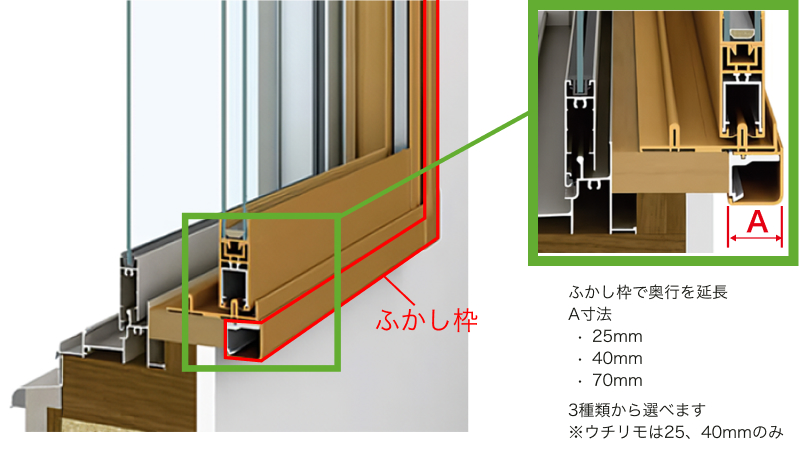ふかし枠で奥行きを延長